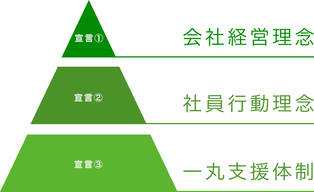 FD宣言イメージ